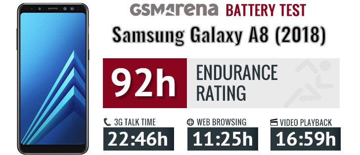 مشخصات باتری گوشی Samsung Galaxy A8 2018